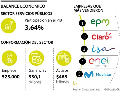 Las 10 mejores Empresas de Servicios en Cali.